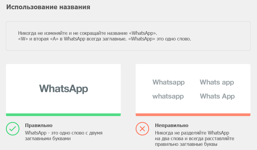 Визитка whatsapp. Ватсап как правильно пишется на русском языке. Правильно написать WHATSAPP. Как пишется WHATSAPP на английском. Как правильно писать - Whot s uppp.